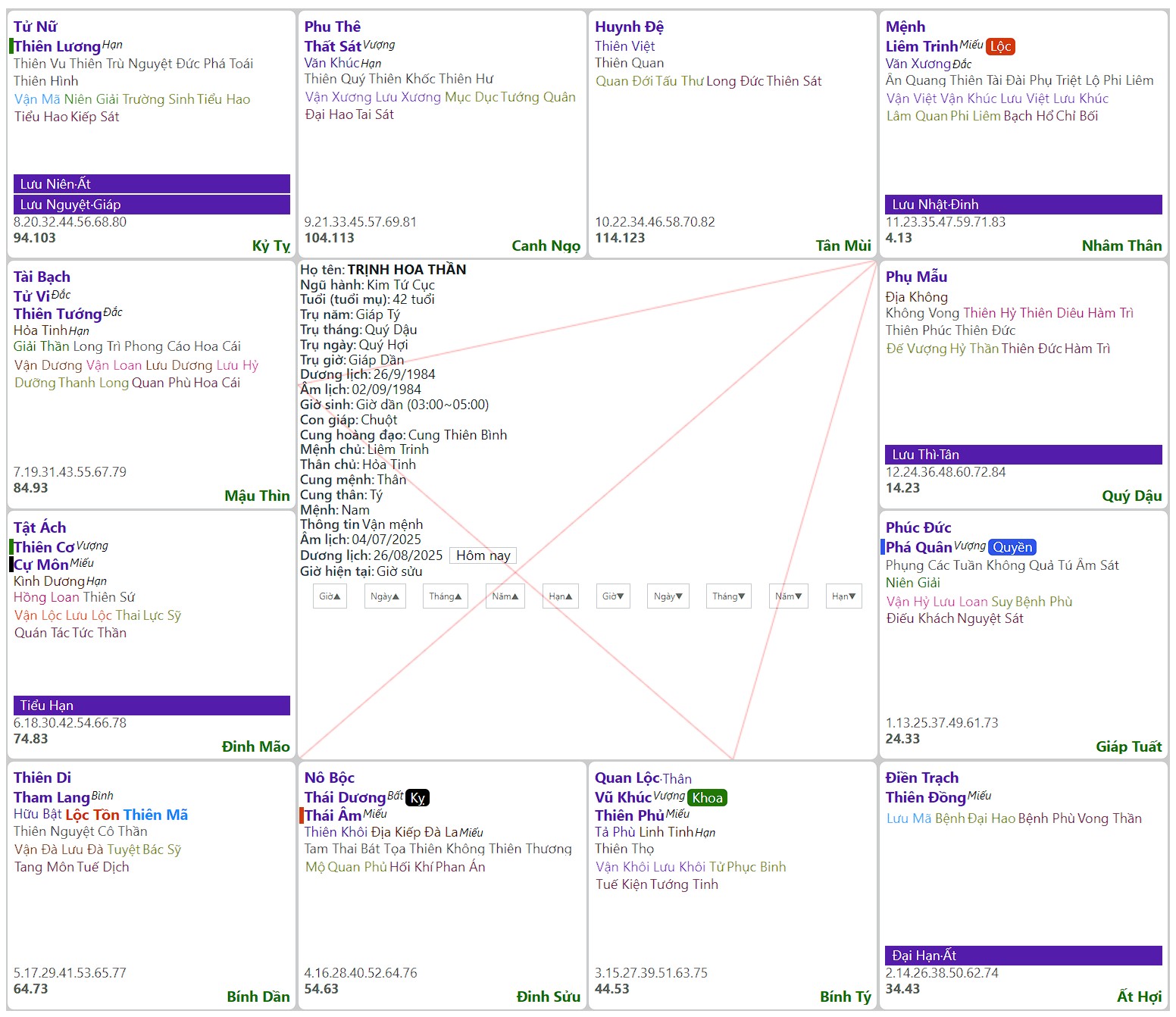 Minh họa Lá số Tử Vi